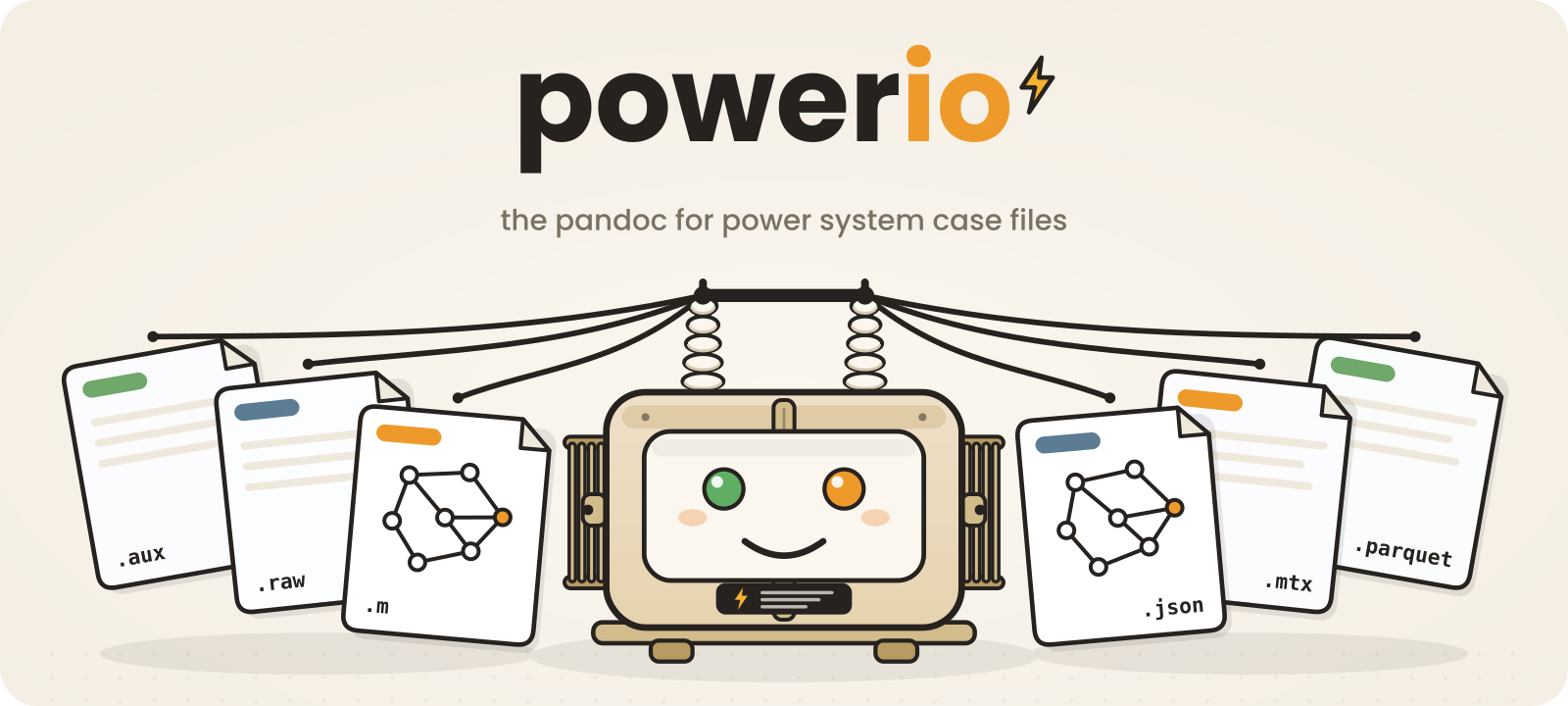 PowerIO parses case files into a typed network model, then converts between formats and builds matrices.